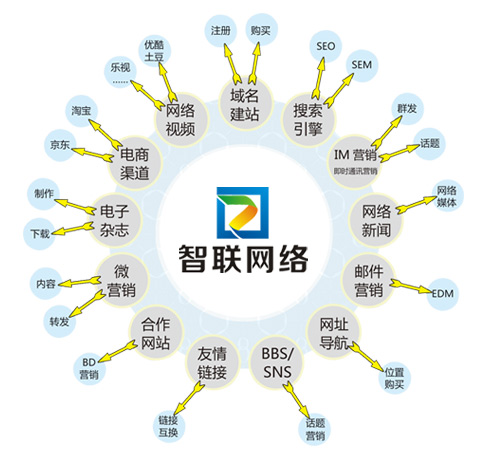 企業沒有專業SEO該如何自己維護網站-煙臺網站優化