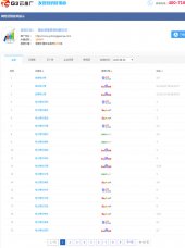 一手數據深度解讀全網營銷新方向