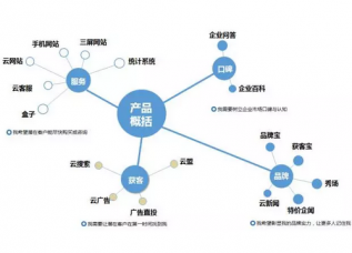 2018年網絡營銷趨勢解析